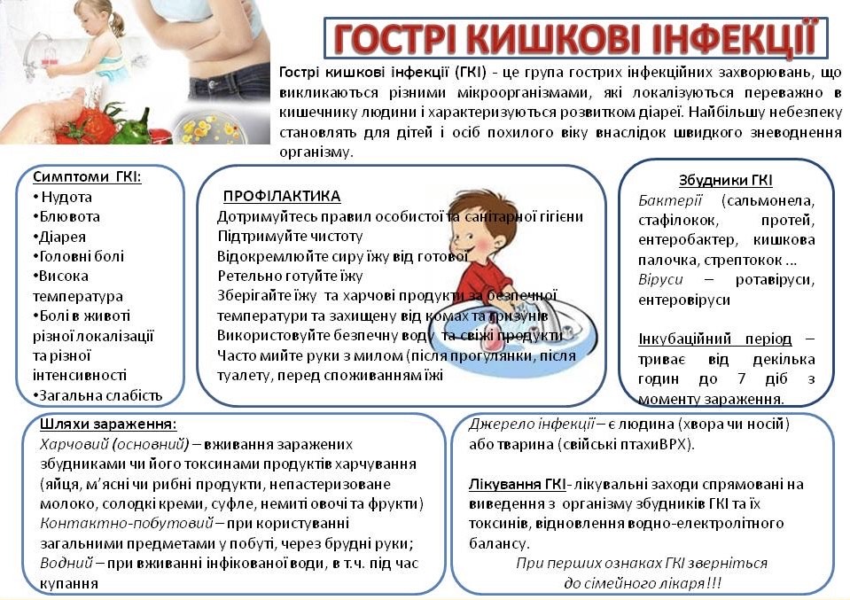 УВАГА! Небезпека гострих кишкових інфекцій