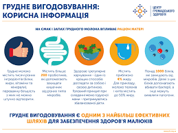 ВСЕСВІТНІЙ ТИЖДЕНЬ ПІДТРИМКИ ГРУДНОГО ВИГОДОВУВАННЯ-2024